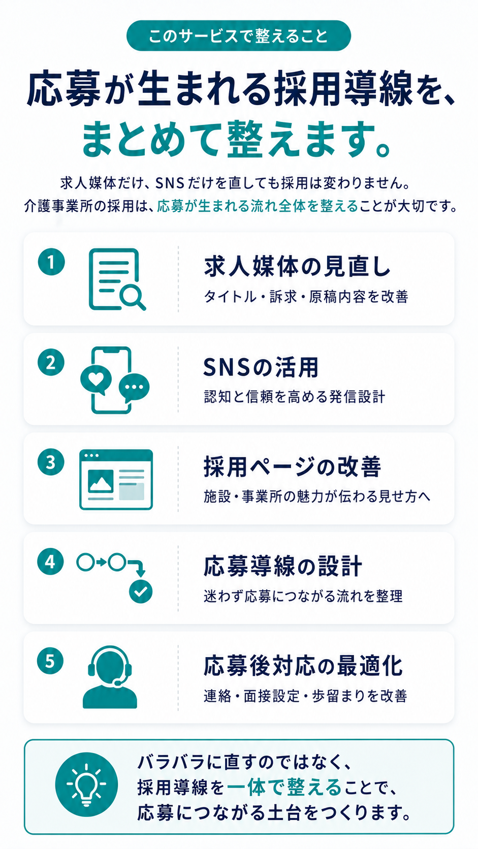 求人媒体 SNS 採用ページ 応募導線を整える採用支援