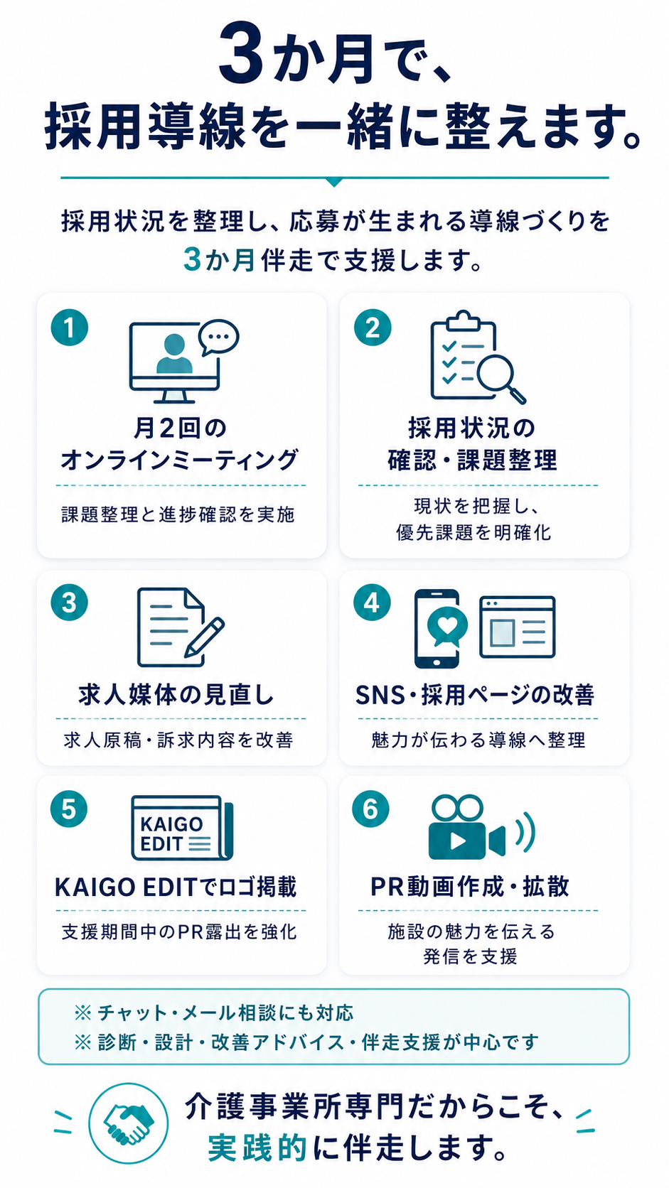 3か月伴走で採用導線を整える支援内容